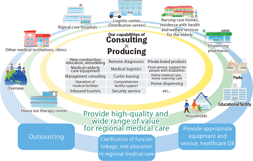 Framework of the plan