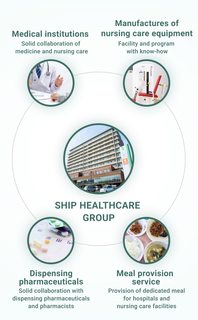 The advantages of the Lifecare business of the Group