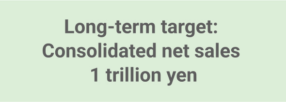 Long-term target: Consolidated net sales 1 trillion yen