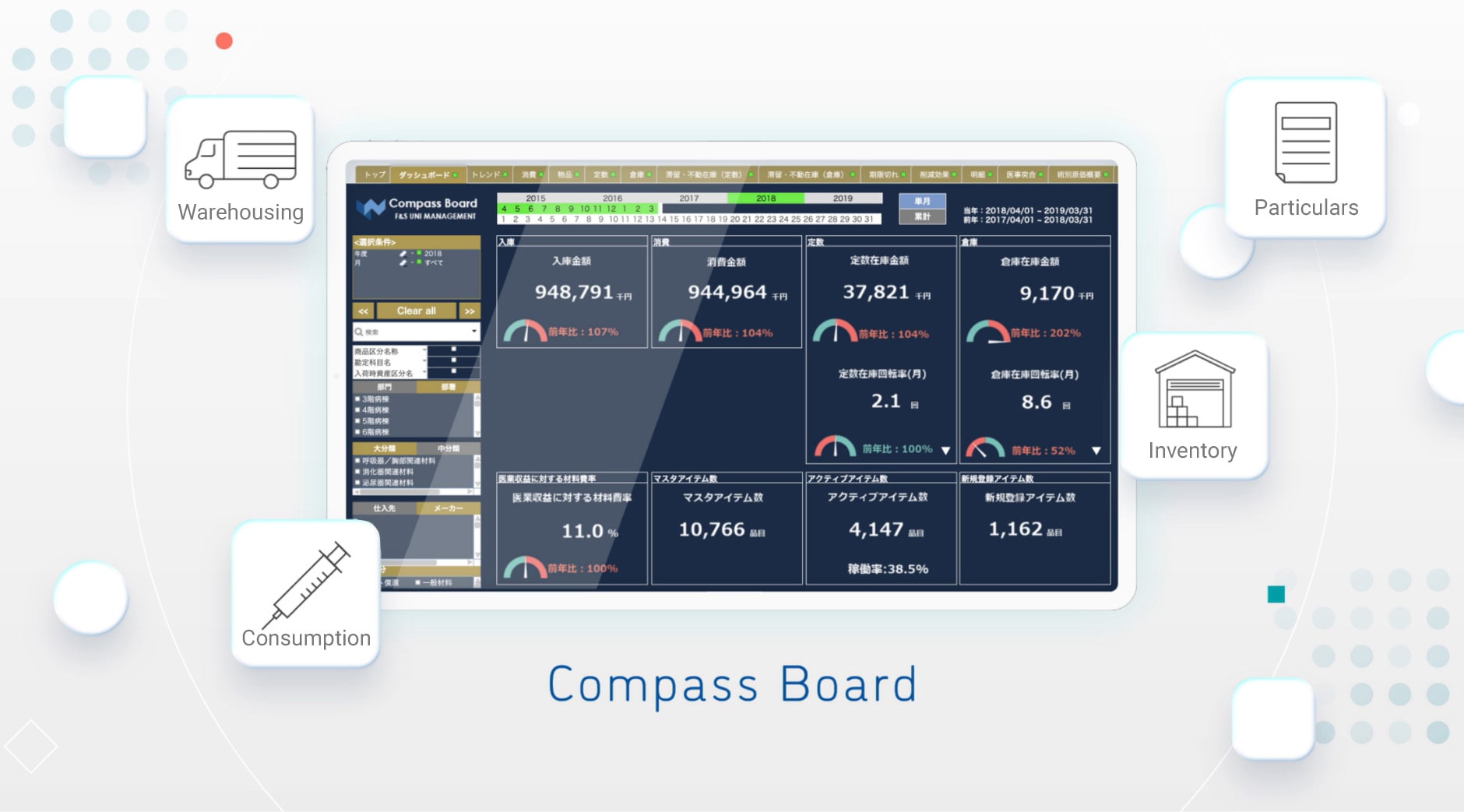 Compass Board