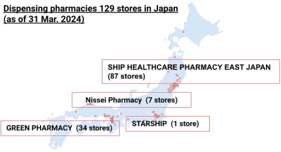 dispensing pharmacies