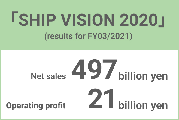 SHIP VISION 2020