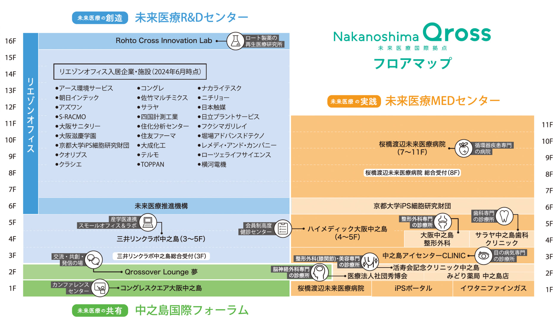 Nakanoshima Qross floor map