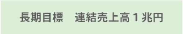 長期目標　連結売上高１兆円