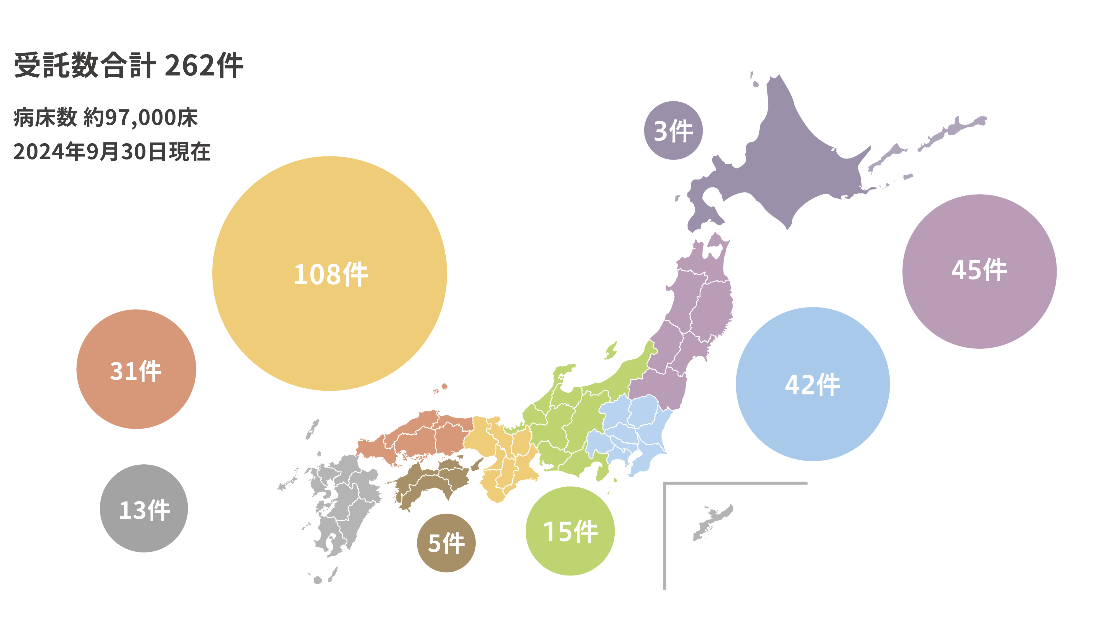 合計受託数の図