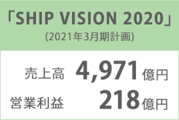 SHIP VISION 2020