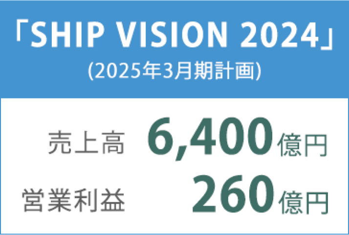 SHIP VISION 2024