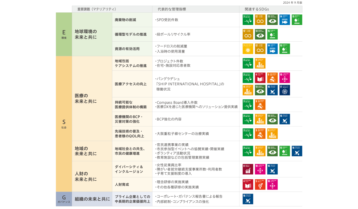 重要課題への取組み