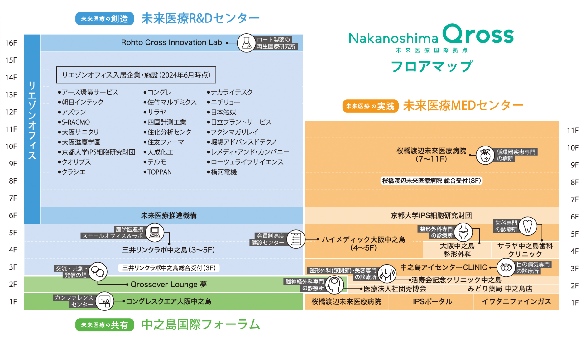 Nakanoshima Qrossフロアマップ